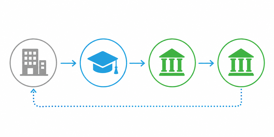 Schema financement OPCO formation professionnelle