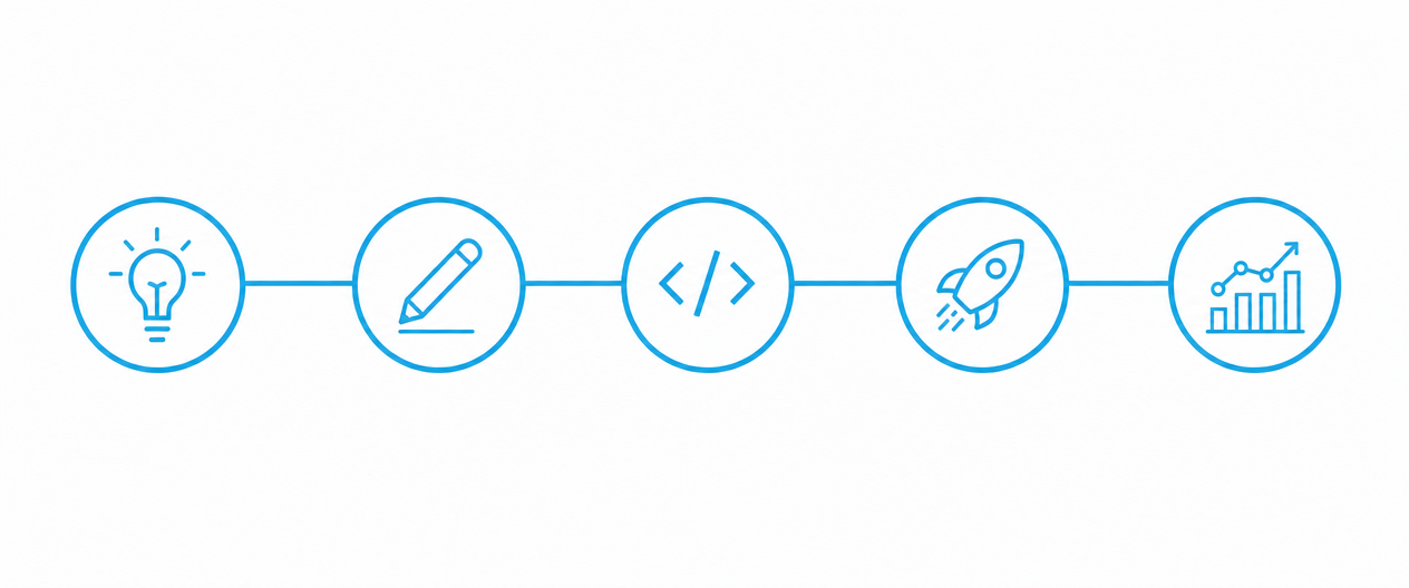 Processus de creation de site internet en 5 etapes Alsago